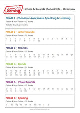 Decodable Readers Non Fiction Set 2 Phase 1: Phonemic Awareness
