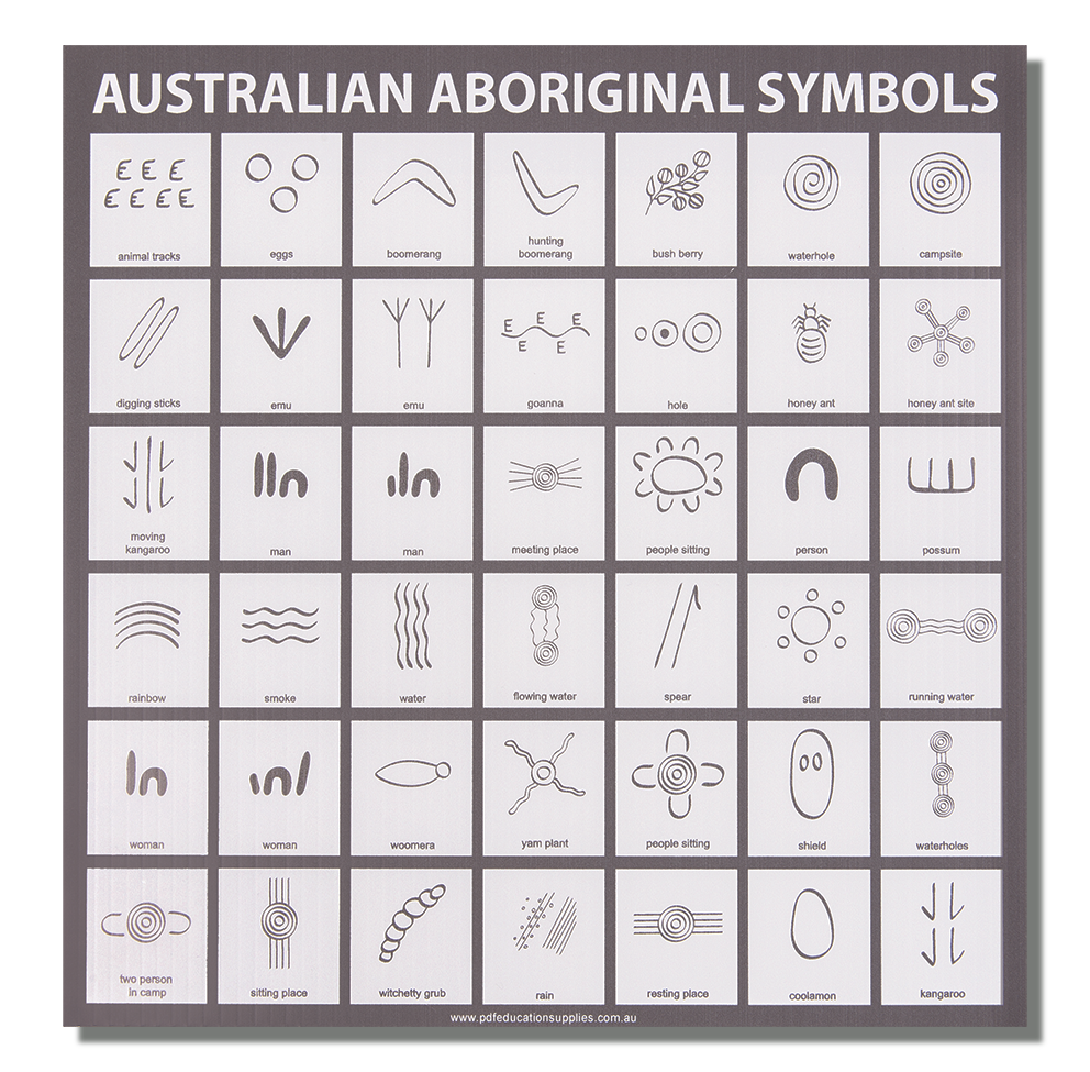 Aboriginal Symbols Sign