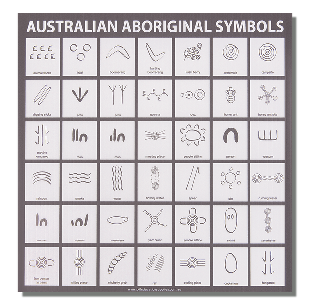 Aboriginal Symbols Sign
