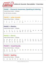 Decodable Readers Fiction Set 2 Phase 1: Phonemic Awareness