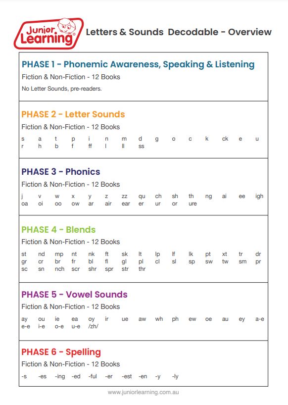 Decodable Readers Fiction Set 2 Phase 5: Vowel Sounds