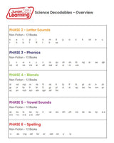 Science Decodable Reader Phase 3: Phonics